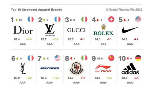 中国国产童装10大品牌
