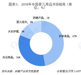 母婴行业发展新趋势有哪些?