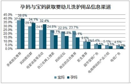 婴儿洗护用品的发展趋势
