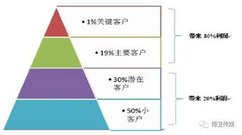 纸尿裤工厂管理标准
