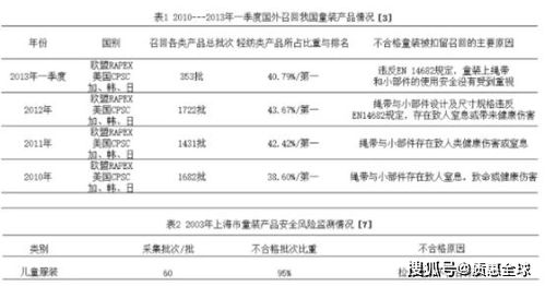 当服装质检员累不累啊?一个月工资大约是多少?