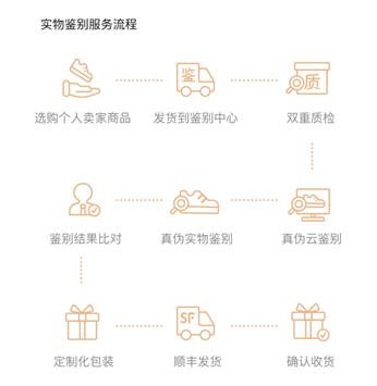 拼多多发货怎么操作