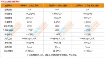 凡希童装批发
