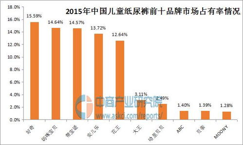 【十大纸尿裤品牌榜中榜】热门品牌实力大比拼