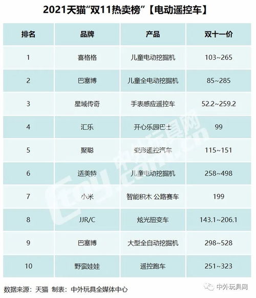 毛绒玩具品牌排行榜前十名